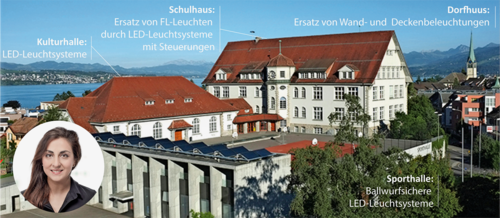 Die Grafik zeigt eine Übersicht der umgesetzten Massnahmen.