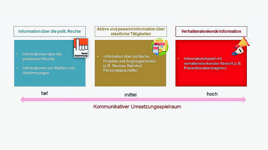 Das Schema zeigt, wie Gemeinden kommunizieren.