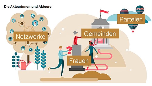 Netzwerke, Gemeinden, Parteien: Sie alle spielen eine Rolle bei der Förderung von Frauen auf Gemeindeebene.