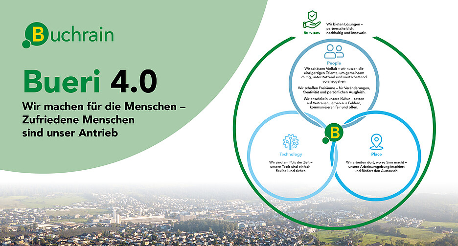 «People-Place-Technology» bei der Gemeinde Buchrain (LU) in Anlehnung an die Studie «Arbeitswelt 4.0».